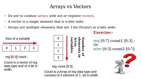 Verilog HDL Complete Series Lecture 3 Part 2 Data Types In