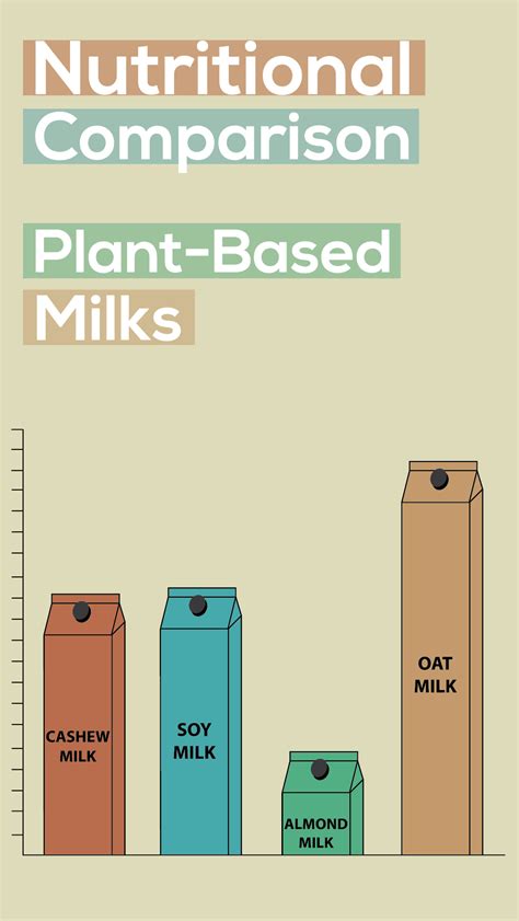 Which Plant Based Milk Is Healthiest Cashew Milk Benefits Almond