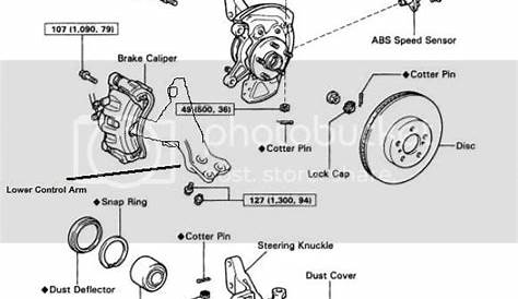 What does the front suspension consist of? - Toyota Nation Forum