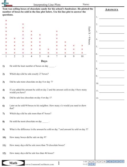 Line Plots 3rd Grade Worksheets