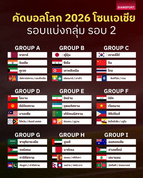ทีมชาติไทย เจอทั้ง เกาหลีใต้ จีน ผลจับติ้ว ฟุตบอลโลก รอบคัดเลือก