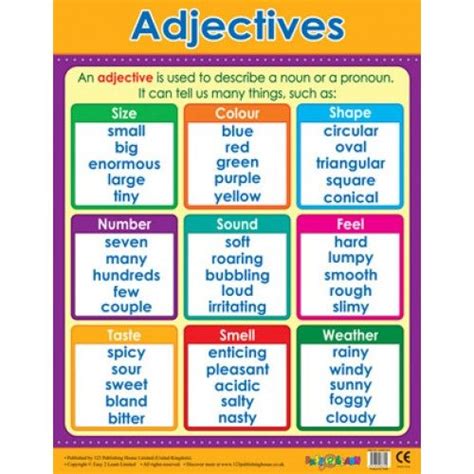 School Posters Adjectives Literacy Chart For The Classroom Free
