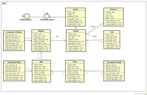 StartedBee Aplicativo Para Gerenciamento De Objetivos E Metas 121512