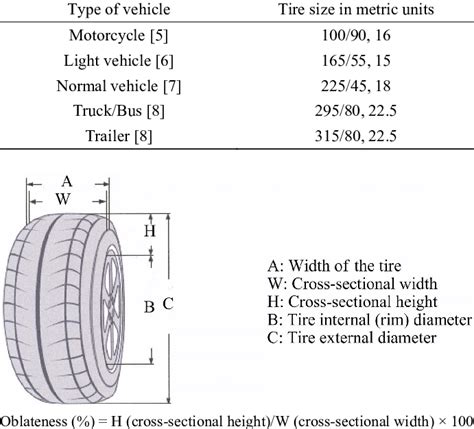 Motorcycle Tire Height Calculator