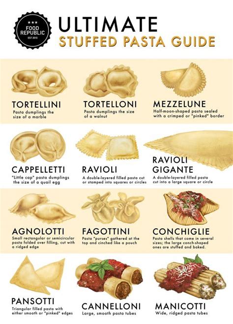 Know Tortellini From Cappelletti Whats Agnolotti Heres