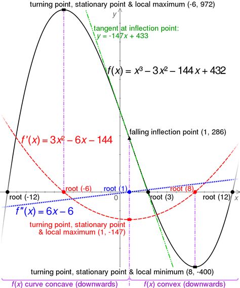 What Is Calculus A Beginners Guide To Limits And Differentiation