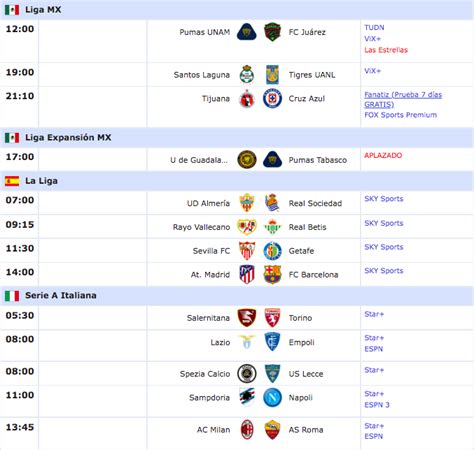 Partidos Hoy Domingo 08 de Enero de 2023 Fútbol En Vivo México Guía