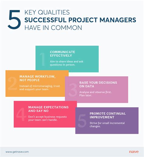 5 Key Qualities Successful Project Managers Have In Common Nave