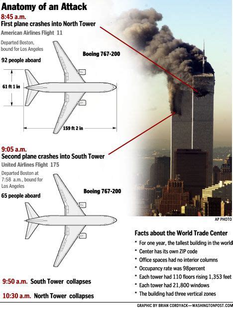 Plane That Hit The World Trade Center Unbrickid