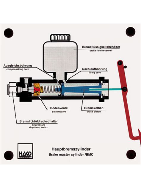 How do i look after my brake master cylinder? Single-chamber brake master cylinder | 810000122 ...