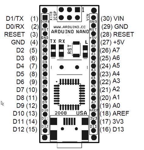 Arduino Nano V3 Pin Layout Elektroniken Arduino Elektro