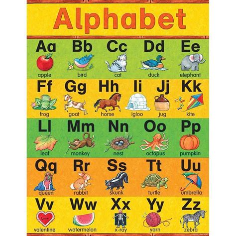Sw Alphabet Early Learning Chart Alphabet Charts Abc Alphabet Animal