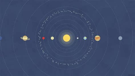 Movement Of The Planets In Our Solar System Science Shorts Animation