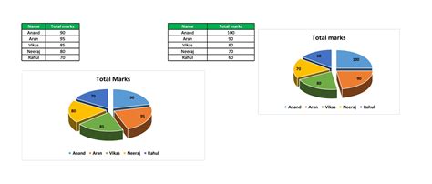 45 Free Pie Chart Templates Word Excel And Pdf Templatelab