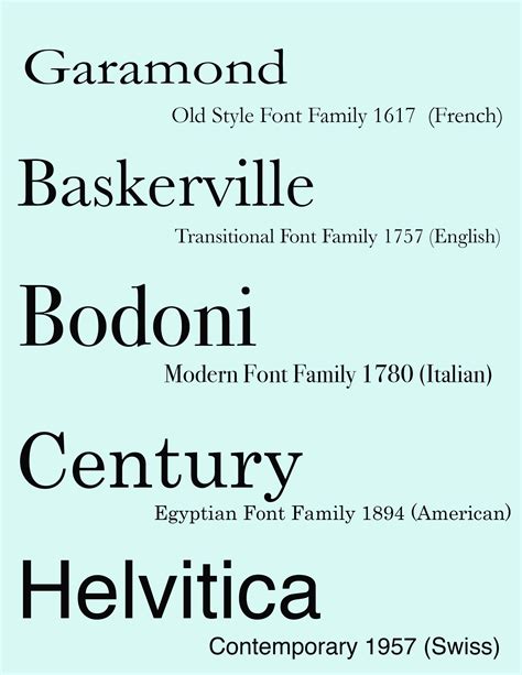 Five Classic Typefaces Mlb Art