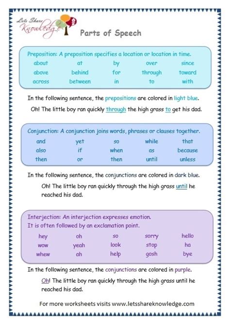 Parts Of Speech Printable Worksheets Worksheets Master