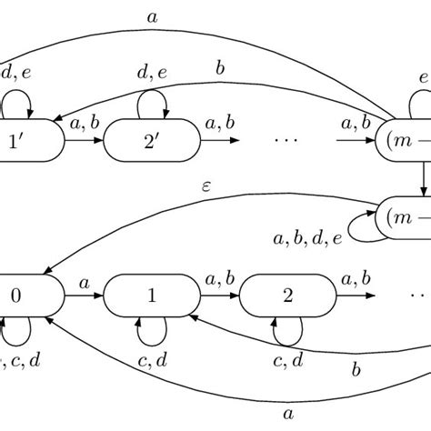 Partial Illustration Of The Direct Product For L ′ 4 A B − D E ⊕