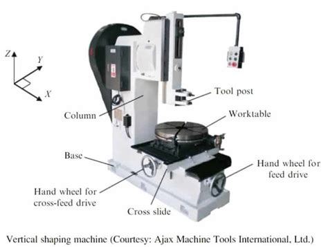 Shaper Machine Types Parts Working Operations Diagram