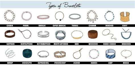 Your Ultimate Guide On The Different Types Of Bracelets Tps Blog