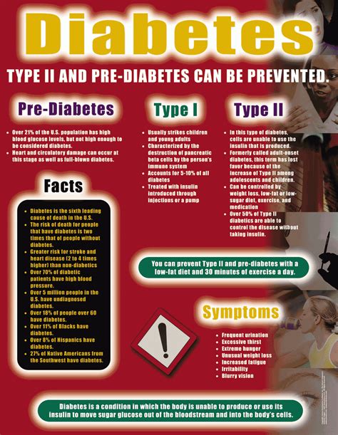 Diabetes Health Issues Poster Handout The