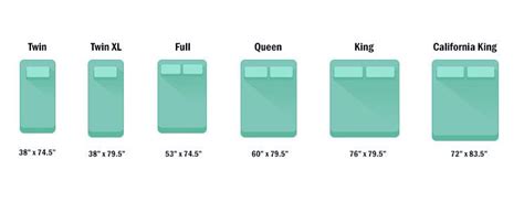 Twin xl mattresses are five inches longer than standard twin mattresses, so the bedding for these mattress types are not interchangeable. Mattress Size Chart and Dimensions Guide