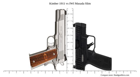 Kimber 1911 Vs Iwi Masada Slim Size Comparison Handgun Hero