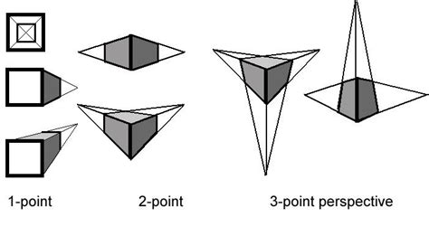 3 Point Perspective Cube