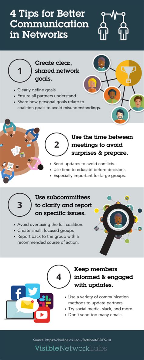 Infographic Four Tips For Better Communication In Networks Visible