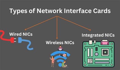 Network Interface Card Nic Coding Ninjas