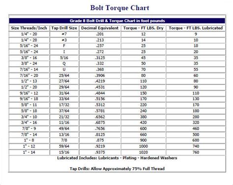 Free 9 Bolt Torque Chart Templates In Pdf