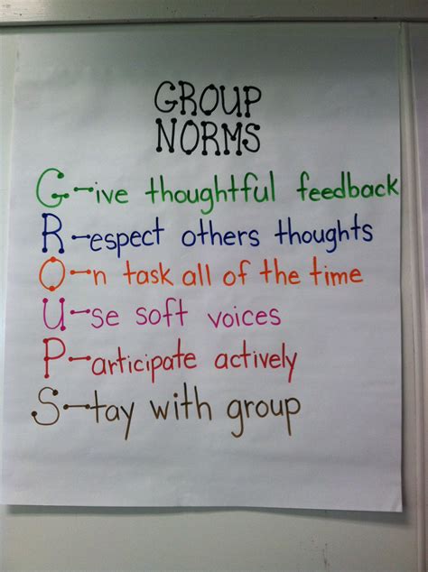 Group Norms Anchor Chart Grammar Skills Middle School Classroom