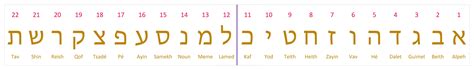 Alphabet Hébreu En Ligne Horizontale Lilmod Aleph Beth