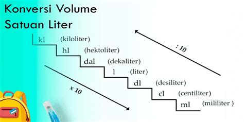 Pentingnya Mengenal Tangga Satuan Liter Dalam Pengukuran Volumetrik