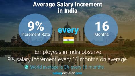 Average Salary In India 2023 The Complete Guide