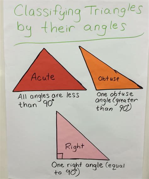 Classifying triangles by their angles | Classifying triangles ...