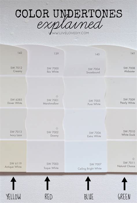 How To Choose A Paint Color Tips To Help You Decide Paint Colors