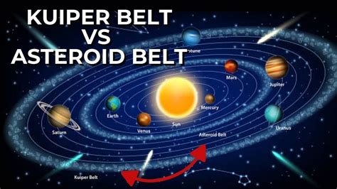 The Kuiper Belt Vs The Asteroid Belt A Closer Look At Two Space