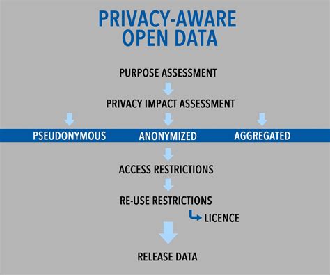 Open Data And Privacy