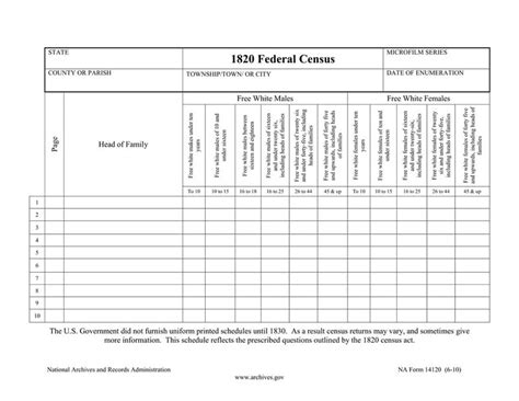 Syngeneia U S Federal Census Forms
