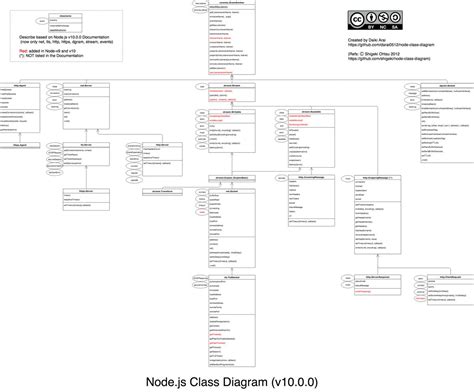 39 Uml Diagram For Javascript Javascript Nerd Answer