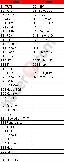 Kapak Sinewi Kar Lamak Kablo Tv Listesi Fiziksel Olarak Plan Kanama