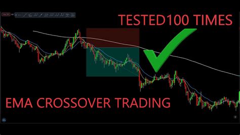 Ema Crossover Day Trading Strategy Tested 100 Times Full Results Youtube