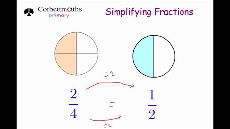Trying to find a fraction riddle. Simplifying Fractions - Primary - YouTube
