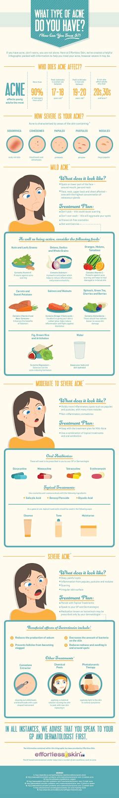 Face Types Of Acne Different Types Of Acne Cover Up Pimples
