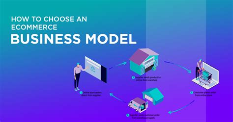 How To Choose An Ecommerce Business Model An Expert Guide