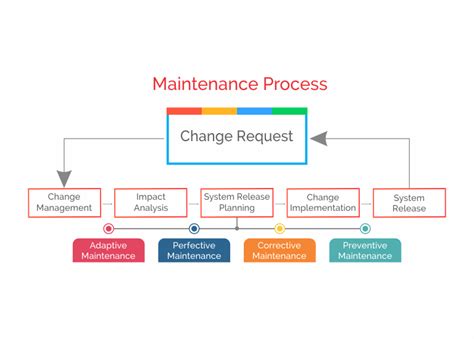 Why Businesses Need To Adopt Application Maintenance And Support Services