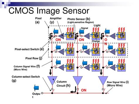 Ppt Image Sensor Technologies Powerpoint Presentation Free Download