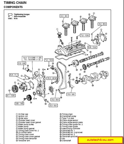 Daihatsu Terios Engine Bay Diagram