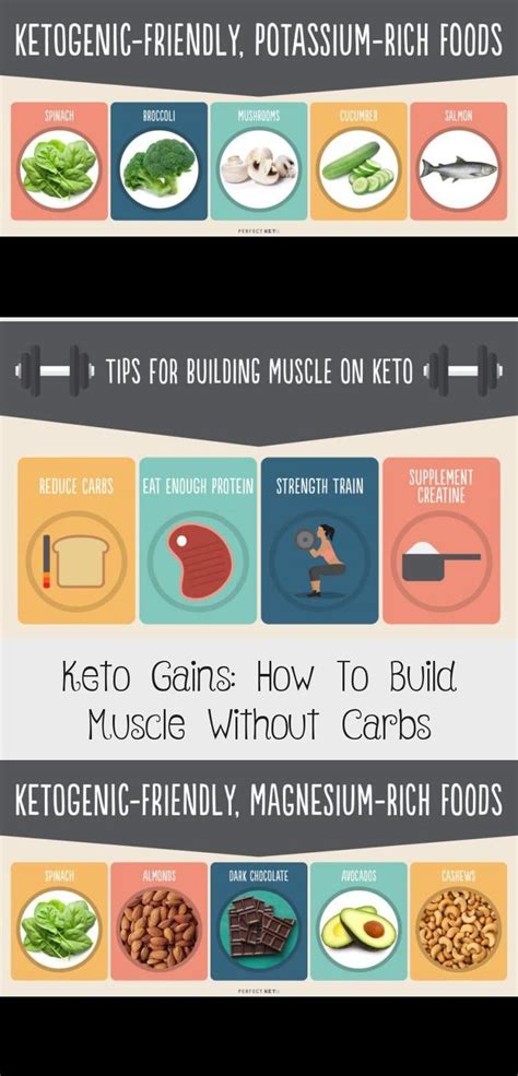 Keto Gains How To Build Muscle Without Carbs In 2020 Muscle Gain