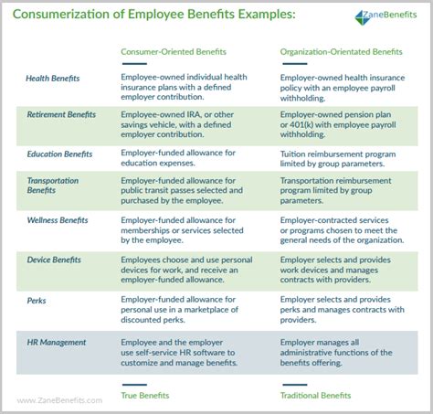 Small Business 101 The Definition Of Employee Benefits